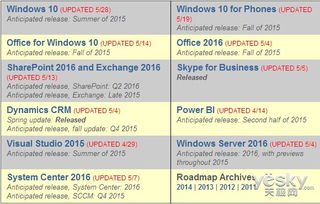 微軟2015產品路線圖公布 Win10開發即將完成，票務代理服務蓄勢待發